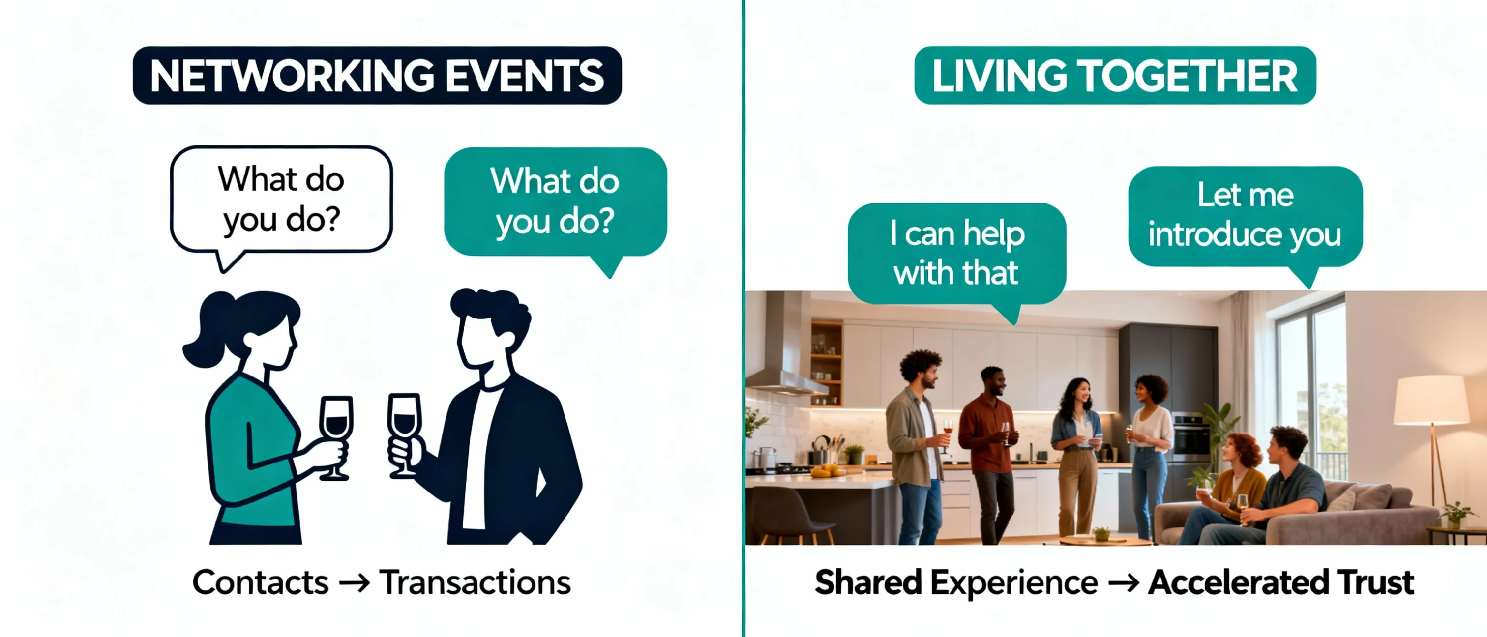 Infographic comparing networking events versus coliving for building professional trust